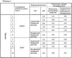 Резиновая смесь, способ изготовления резинометаллического композитного изделия, резинометаллическое композитное изделие, шина, промышленный ремень и резиновая гусеница (патент 2595732)