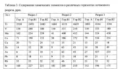 Геохимический способ поиска месторождений полезных ископаемых (патент 2651353)