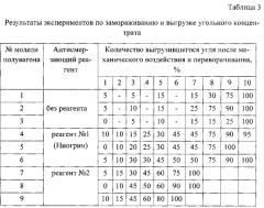 Профилактическая смазка для предотвращения смерзания сыпучих веществ (патент 2582129)