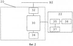 Динамическое назначение полосы пропускания полевым устройствам в системе управления процессами (патент 2579438)