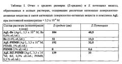 Противомикробная композиция, содержащая фотохимически стабильные комплексы серебра (патент 2577338)