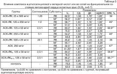 Кардиопротекторное, антиаритмическое, противоишемическое средство (патент 2366426)