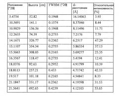 Способ получения 1-(2-метил-4-(2,3,4,5-тетрагидро-1-бензазепин-1-илкарбонил)бензилкарбамоил)-l-пролин-n,n-диметиламида (патент 2594164)
