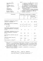 Термореактивная композиция (патент 560437)