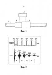 Способ интерпретации сигналов ямр для получения результатов измерений потока многофазной текучей среды в системе газ/жидкость (патент 2666124)