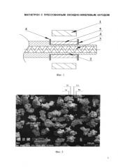 Магнетрон с прессованным оксидно-никелевым катодом (патент 2579006)
