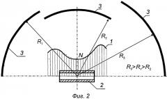 Мишенная обстановка для испытания боеприпасов с круговым осколочным полем (патент 2562871)