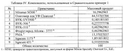Отверждаемые ультрафиолетовым излучением композиции покрытия и способы их применения (патент 2642663)