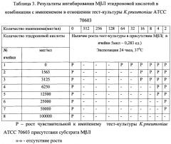 Антимикробная комбинация в отношении устойчивых к карбапенемам грамотрицательных бактерий вида klebsiella pneumoniae, продуцирующих металло-β-лактамазу (патент 2664434)