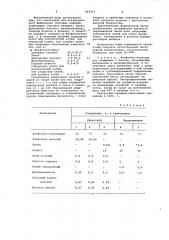 Композиция для экструзионного формования гипсовых изделий (патент 903333)