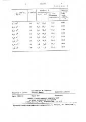 Керамический материал для термочувствительного датчика (патент 1268543)