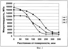 Способ ионной имплантации поверхностей деталей из конструкционной стали (патент 2482218)