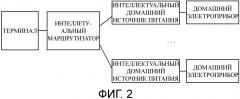 Способ и устройство управления интеллектуальным домашним источником питания (патент 2627940)