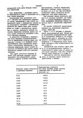 Подложка для наплавления кварцевого стекла (патент 990691)