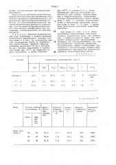 Стеклокомпозиция (патент 998417)