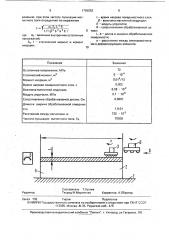 Способ механической обработки нежестких деталей (патент 1798052)