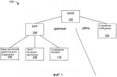 Аутентификация в системе связи (патент 2326429)