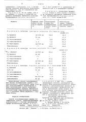 Способ культивирования высших базидиальных грибов (патент 874755)