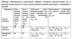 Способ контроля защищенности акустической речевой информации, циркулирующей в помещении, от ее утечки по акустическому каналу (патент 2629964)