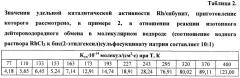 Способ получения катализатора для изотопного обмена протия-дейтерия (патент 2481155)