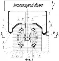 Пневматический амортизатор (патент 2424455)