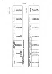 Способ получения пористых материалов на основе меди (патент 1639888)