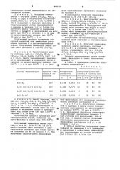 Способ получения люминофоровна ochobe халькогенидов цинкаи/или кадмия (патент 808519)