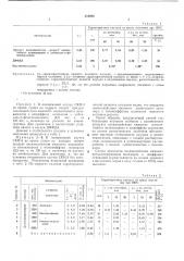 Способ стабилизации ненасыщенных каучуков (патент 331682)