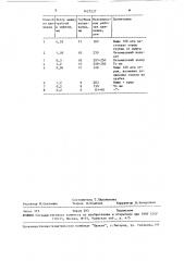 Способ изготовления хроматографической колонки из стекла (патент 1627527)