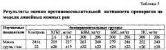 Фармацевтическая композиция для местного применения, обладающая антибактериальным, противовоспалительным и иммуномодулирующим действием, и ее применения (патент 2590980)