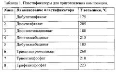 Композиция для изготовления мишеней-тарелочек (патент 2578716)