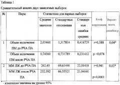 Способ оценки эффективности радиочастотной аблации почечных артерий у больных с резистентной артериальной гипертензией (патент 2554212)