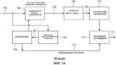 Устройство и способ кодирования или декодирования аудиосигнала с использованием перекрытия, зависящего от местоположения перехода (патент 2625560)