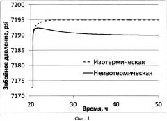 Способ определения давления в скважине (патент 2569522)