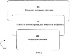 Системы и способы сопряжения прикладных программ с платформой хранения на основе статей (патент 2412461)