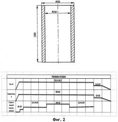 Способ электрошлаковой выплавки полого слитка (патент 2424325)