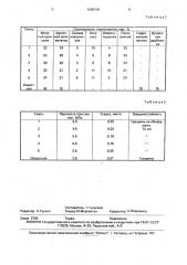 Сырьевая смесь для изготовления легкого бетона (патент 1689345)