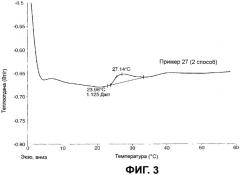 Стабильные жидкие очищающие композиции, содержащие поверхностно-активные вещества на основе жирных ацилизетионатов (патент 2449773)