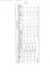 Способ получения циклогексанонформальдегидной смолы (патент 1344758)