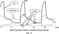 Способ управления электродуговой сваркой (патент 2643025)