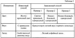 Способ производства марципановых плиток функционального назначения (патент 2583090)