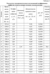 Способ определения коэффициента диффузии растворителей в массивных изделиях из ортотропных капиллярно-пористых материалов (патент 2549613)