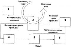 Способ пластинации анатомических препаратов с применением силиконового каучука технического назначения (патент 2454073)