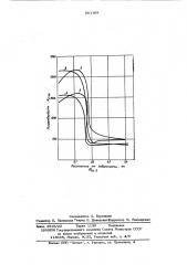 Способ химико-термической обработки стальных изделий (патент 581168)