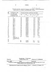 Порошкообразный реагент для обработки буровых растворов на водной основе (патент 1765150)