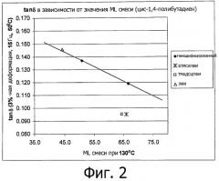 Полимеры, функционализированные имидными соединениями, содержащими защищенную аминогруппу (патент 2516519)