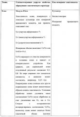 Синтез эластического волокна in vivo (патент 2602861)