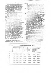 Полимерцементная смесь (патент 1199748)