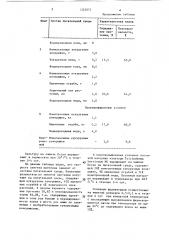 Штамм микромицета тriсноdеrма наrziаnuм вкпм f-319- продуцент кормового белка (патент 1325072)