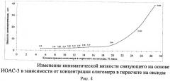 Способ получения иттрийсодержащих органоалюмоксансилоксанов, связующие и пропиточные композиции на их основе (патент 2453550)